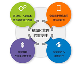 定制家具發(fā)展前景如何？精細化、電商、店面為突破口