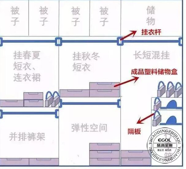 為啥要定制衣柜呢？